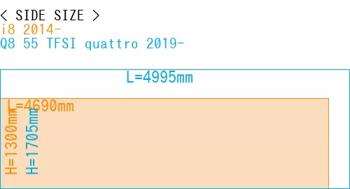 #i8 2014- + Q8 55 TFSI quattro 2019-